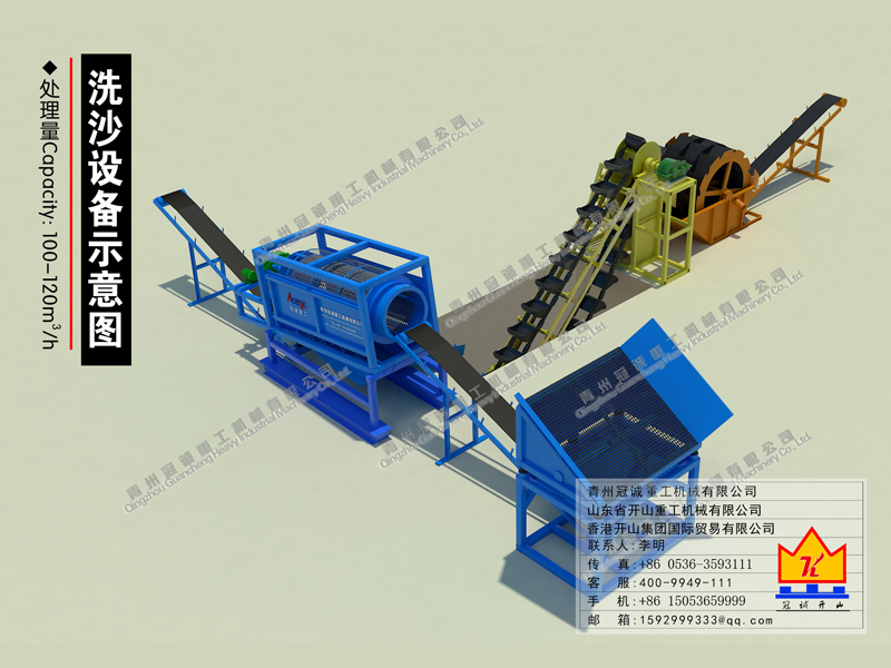 滾筒+鏈鬥式洗砂機