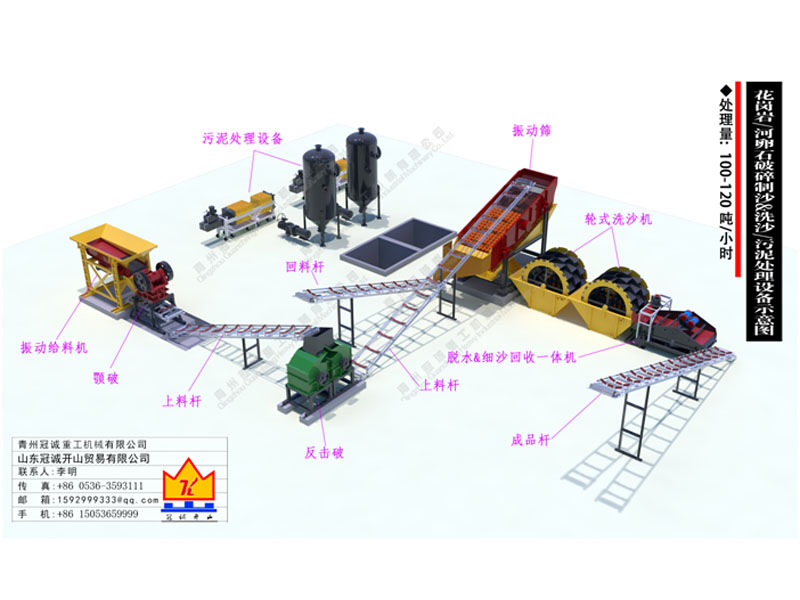 花崗岩&河卵石破碎制沙洗沙設備